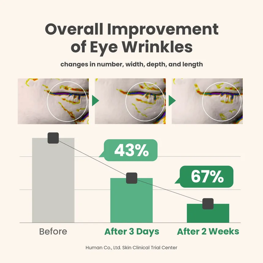 AXIS - Y - Vegan Collagen Eye Serum