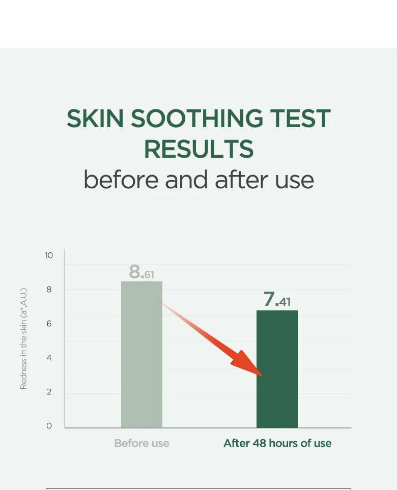 Anua - Heartleaf 77 Soothing Toner